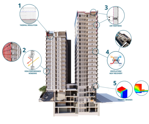 Passivhaus Building